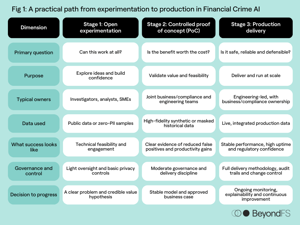 A practical path from experimentation to production in Financial Crime AI-1