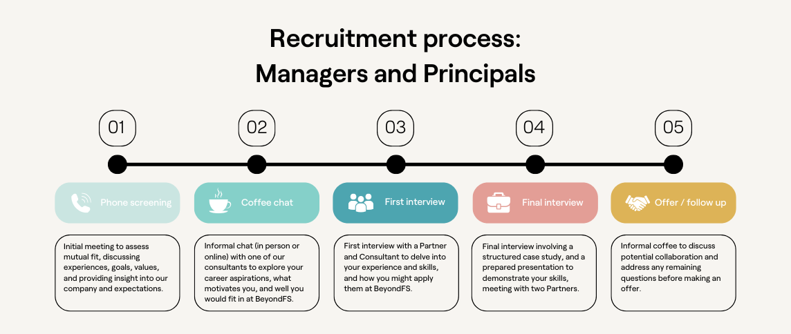 Recruitment process: Managers and Principals