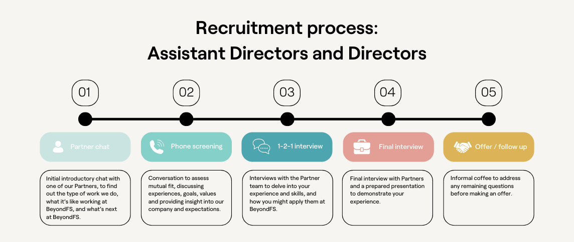 Recruitment process: Assistant Directors and Directors