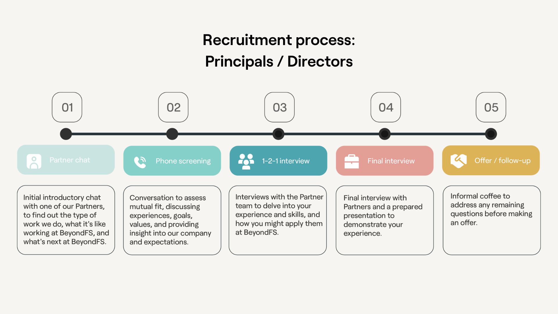 BeyondFS-Recruitment-Process-Principals