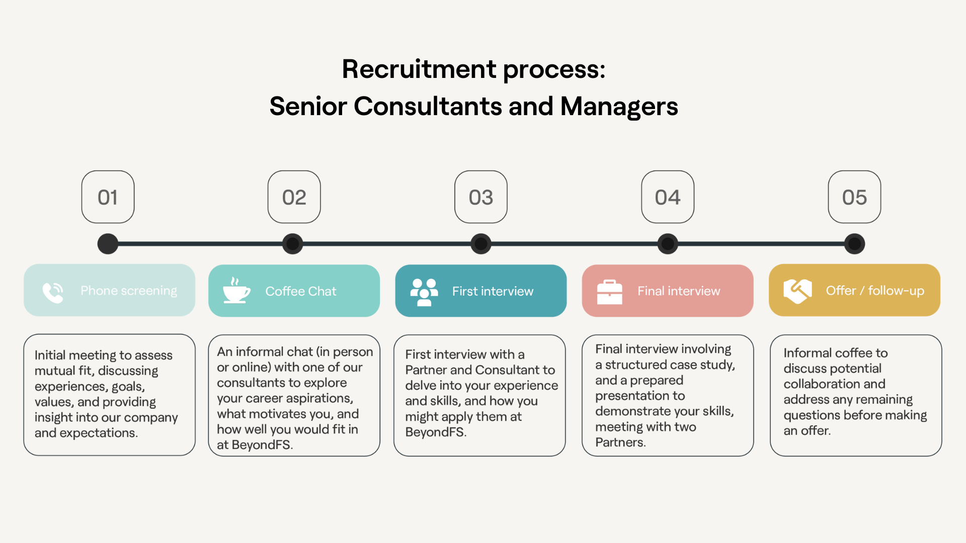 Senior Consultant (1) diagram